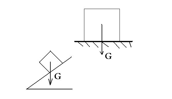 物理公式G=mg G代表什么 m和g各代表什么？