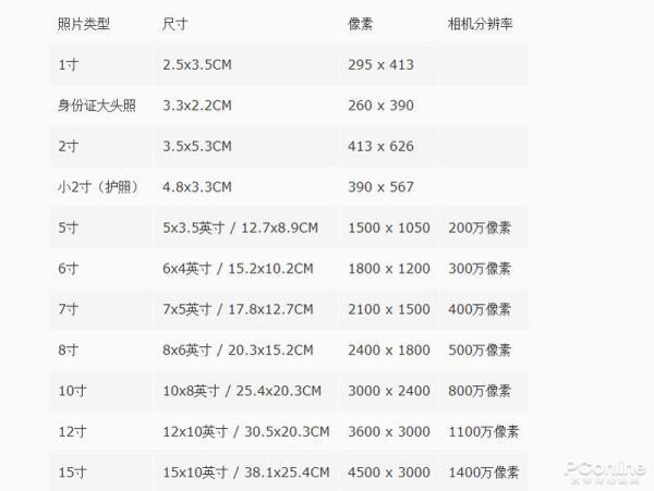 小防完飞显该爱封2寸照片的具体尺寸是多少？