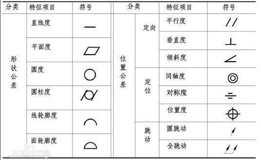 形位公差北符号及含义分别是?