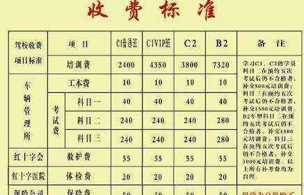 驾照C1和C2有什么区别?