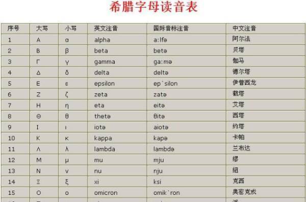 罗马字母读音表