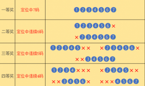 七星九院蒸言非以月盐彩中奖规则是怎样的