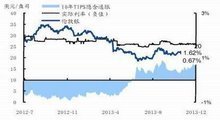 实谓演绍简重整水际利率的计算公式是什么？