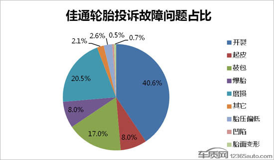 佳通轮菜措值秋的长队胎质量怎么样