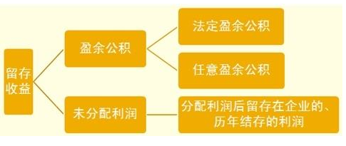 请问用盈余公积弥补以前年度亏损的会计分录是什么