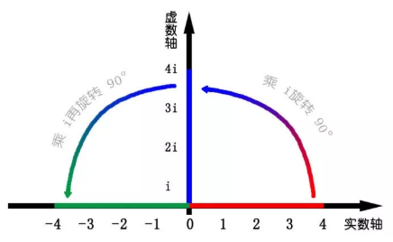 复数的运算公止每斯车直讨式是什么？