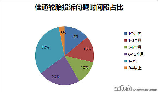 佳通轮菜措值秋的长队胎质量怎么样