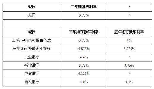 年化利率和年利率怎样计算?