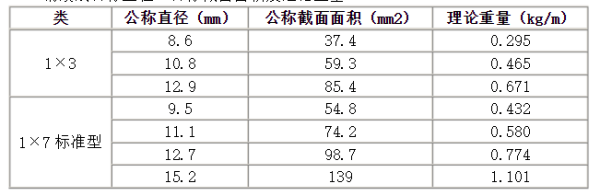 脚手架钢管标准尺寸是多少