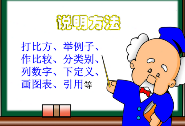 列数字说明方法的作用？