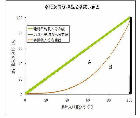 什么叫做系数