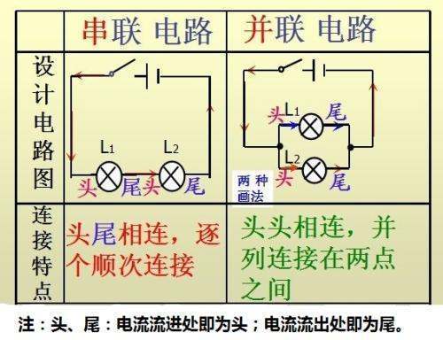 串联电路及并之食联电路的特点各是什么