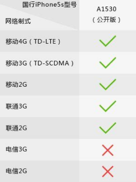 苹果a1530是什么型号