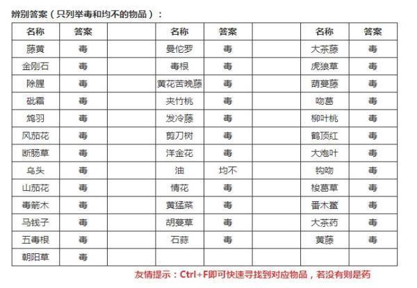 洛克王国活动来自问药答案是什么？