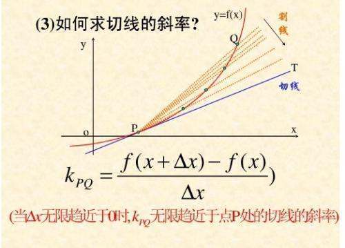 二阶导数的几何意义