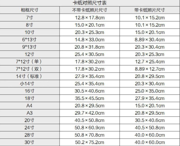 12寸 16寸 18寸 21寸 30寸 是多大啊