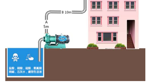 水泵扬程来自是怎么计算的？