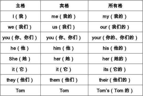 英语中信的所有格是什么意思