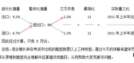 混合增长率十字交叉法是什么？