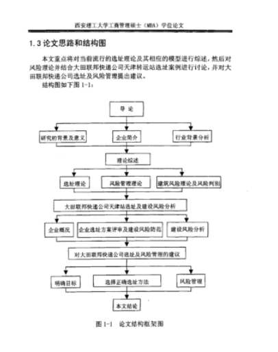 论文研究框架写些什么