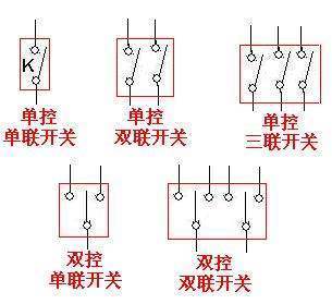 什么叫单联,双联,双控?