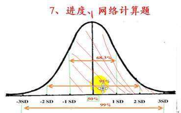 高项是什么