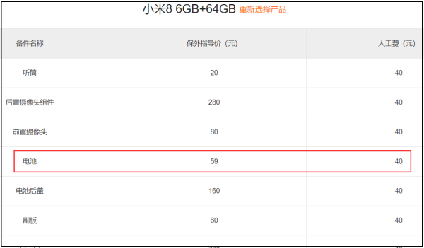 我小米8想换个电池要多少钱？