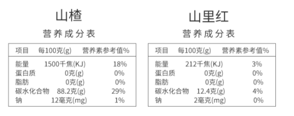 山里红和山楂有什么区别