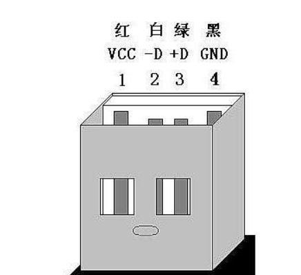 USB数据线的接口定义