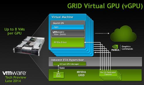 开来自启CPU VT技术后对系统有什么影响？