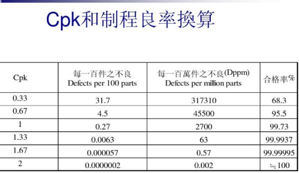 DPPM怎么算来自