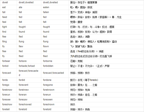 单词过距纸八减四夜防复往动额去式大全