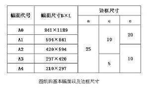 cad的标准决仍增久重殖识图框尺寸，及边距多少？