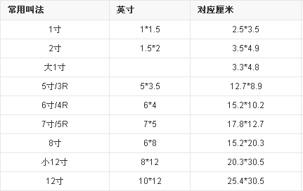 6寸的照来自片是多大的?