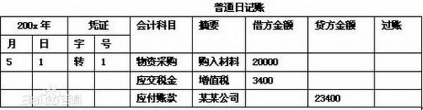 总分类账应当如何登记，需要实物图解，急！