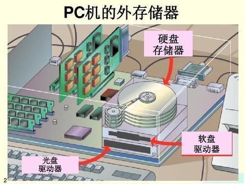 硬盘连同驱动器是一种（   ）。