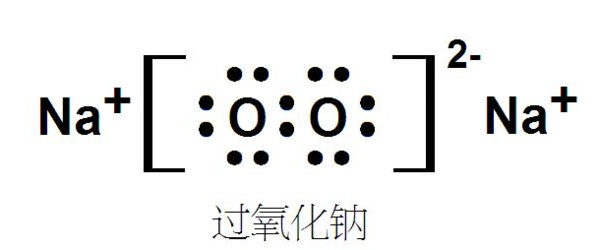 过氧化钠的电子式是什么？