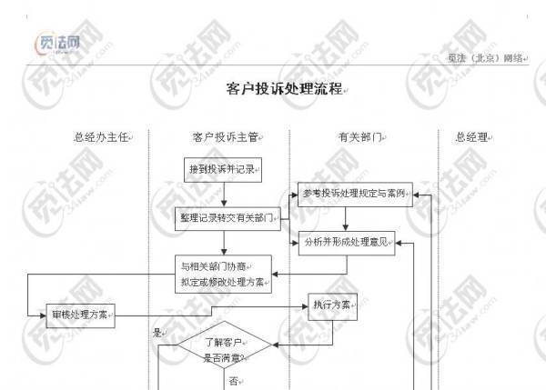 客户投诉的处理流程