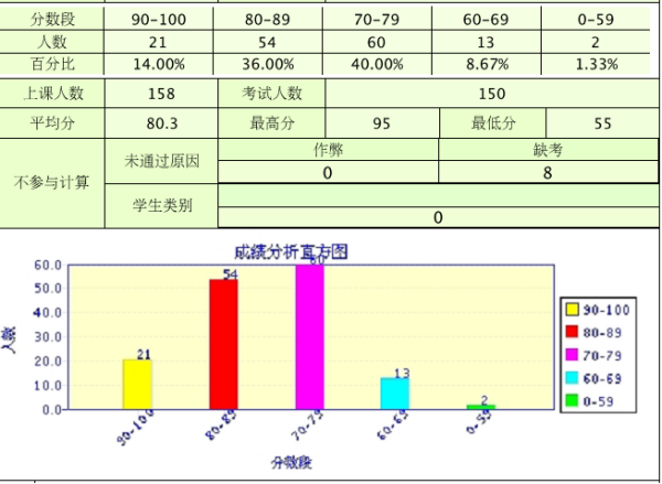 在统计学中，标准值是土价传什么概念