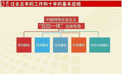 什么是五位一体四个全面五大发展理来自念两个百年目标