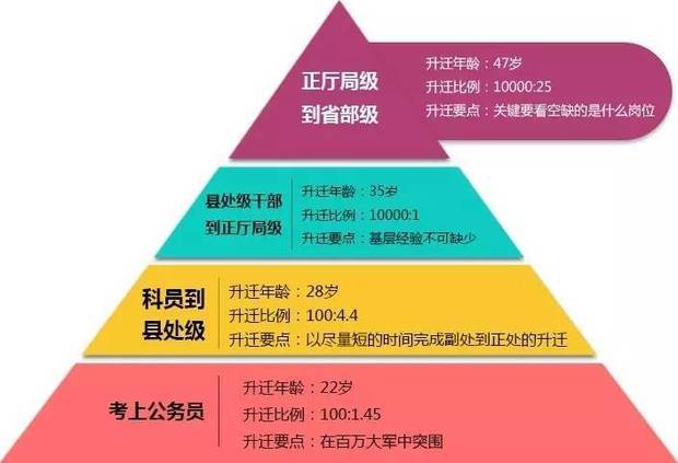 科级、处级上奏值面是什么？