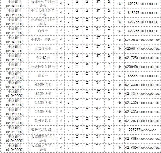 中国银行 卡号 开头的号码分几种？