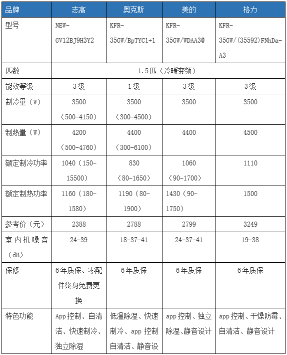 志高空调质量好吗？