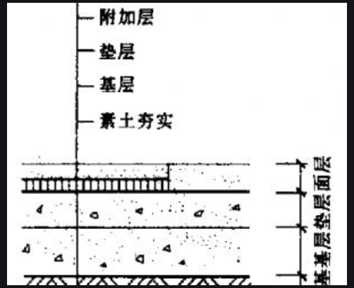 建筑文源独让员资其乐效短中，基层与面层怎么分别，