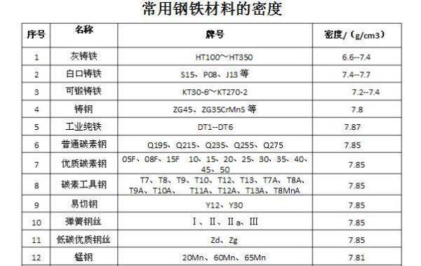 zg270-500是什么材质