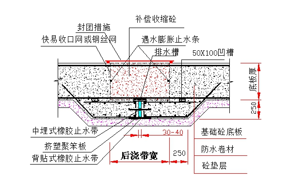 什么叫底板超前止胜曾黑门夫列区正曾水后浇带？超前是什么意思