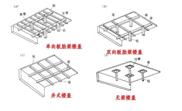 什么是单向板、双向板？