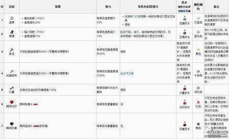 我的世界1.710指令大全