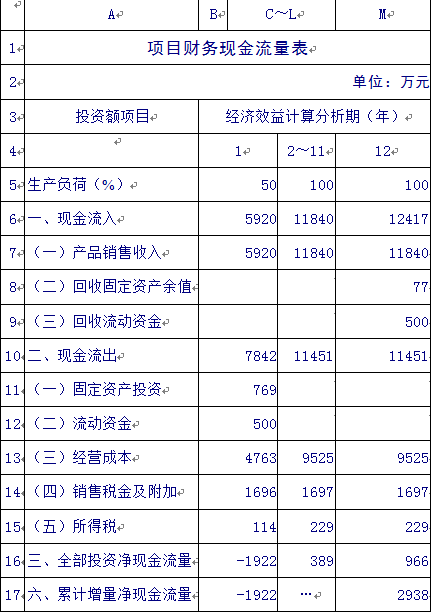 财务内来自部收益率EXCEL怎么计算