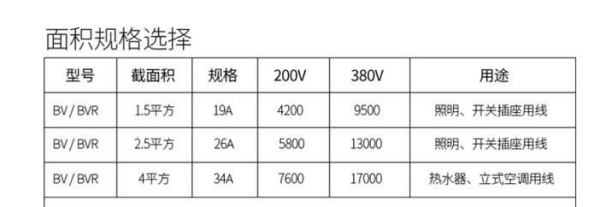 4平方电线规格是啥意思